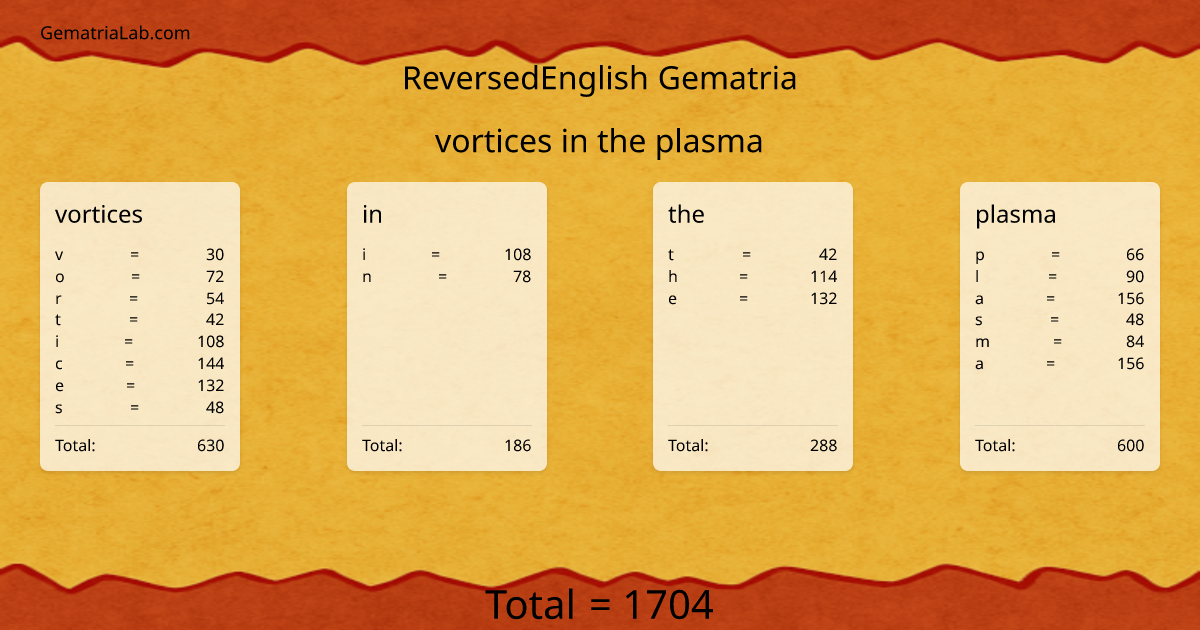 vortices in the plasma in reversedEnglish Gematria